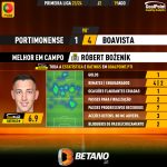 GoalPoint-2023-08-19-Portimonense-Boavista-Away-Róbert-Boženík-Primeira-Liga-202324-MVP