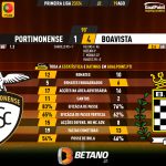 GoalPoint-2023-08-19-Portimonense-Boavista-Primeira-Liga-202324-90m
