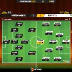 GoalPoint-2023-08-19-Portimonense-Boavista-Primeira-Liga-202324-Ratings