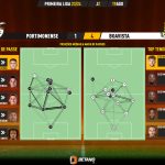 GoalPoint-2023-08-19-Portimonense-Boavista-Primeira-Liga-202324-pass-network