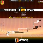 GoalPoint-2023-08-19-Portimonense-Boavista-Primeira-Liga-202324-xG