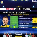 GoalPoint-2023-08-19-Sao-Paulo-Botafogo-Away-Lucas-Perri-Brazilian-Serie-A-2023-MVP