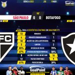 GoalPoint-2023-08-19-Sao-Paulo-Botafogo-Brazilian-Serie-A-2023-90m