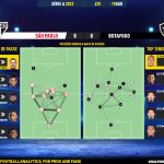 GoalPoint-2023-08-19-Sao-Paulo-Botafogo-Brazilian-Serie-A-2023-pass-network