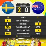 GoalPoint-2023-08-19-Sweden-Australia-WWC2023-90m