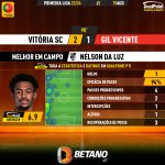 GoalPoint-2023-08-19-Vitoria-SC-Gil-Vicente-Home-Nélson-Da-Luz-Primeira-Liga-202324-MVP