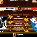 GoalPoint-2023-08-19-Vitoria-SC-Gil-Vicente-Primeira-Liga-202324-90m