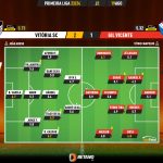 GoalPoint-2023-08-19-Vitoria-SC-Gil-Vicente-Primeira-Liga-202324-Ratings