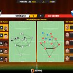 GoalPoint-2023-08-19-Vitoria-SC-Gil-Vicente-Primeira-Liga-202324-pass-network