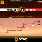 GoalPoint-2023-08-19-Vitoria-SC-Gil-Vicente-Primeira-Liga-202324-xG