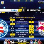 GoalPoint-2023-08-20-Bahia-RB-Bragantino-Brazilian-Serie-A-2023-90m