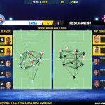 GoalPoint-2023-08-20-Bahia-RB-Bragantino-Brazilian-Serie-A-2023-pass-network