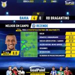 GoalPoint-2023-08-20-Bahia-RB-Bragantino-Home-Rezende-Brazilian-Serie-A-2023-MVP