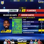 GoalPoint-2023-08-20-Coritiba-Flamengo-Away-Gerson-Santos-Brazilian-Serie-A-2023-MVP