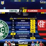 GoalPoint-2023-08-20-Coritiba-Flamengo-Brazilian-Serie-A-2023-90m