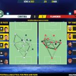 GoalPoint-2023-08-20-Coritiba-Flamengo-Brazilian-Serie-A-2023-pass-network