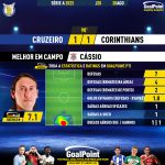 GoalPoint-2023-08-20-Cruzeiro-Corinthians-Away-Cássio-Brazilian-Serie-A-2023-MVP