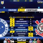 GoalPoint-2023-08-20-Cruzeiro-Corinthians-Brazilian-Serie-A-2023-90m
