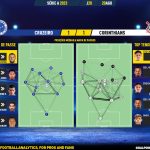 GoalPoint-2023-08-20-Cruzeiro-Corinthians-Brazilian-Serie-A-2023-pass-network