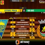 GoalPoint-2023-08-20-Estoril-Rio-Ave-Primeira-Liga-202324-90m