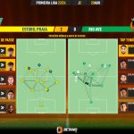 GoalPoint-2023-08-20-Estoril-Rio-Ave-Primeira-Liga-202324-pass-network