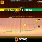 GoalPoint-2023-08-20-Estoril-Rio-Ave-Primeira-Liga-202324-xG
