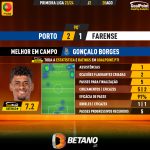 GoalPoint-2023-08-20-Porto-Farense-Home-Gonçalo-Borges-Primeira-Liga-202324-MVP