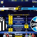 GoalPoint-2023-08-20-Santos-Gremio-Brazilian-Serie-A-2023-90m