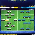 GoalPoint-2023-08-20-Santos-Gremio-Brazilian-Serie-A-2023-Ratings