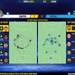 GoalPoint-2023-08-20-Santos-Gremio-Brazilian-Serie-A-2023-pass-network