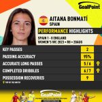 GoalPoint-2023-08-20-Spain-England-Home-Aitana-Bonmatí-WWC2023-CARD