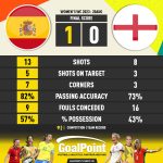 GoalPoint-2023-08-20-Spain-England-WWC2023-90m