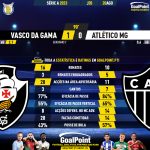 GoalPoint-2023-08-20-Vasco-Atletico-Mineiro-Brazilian-Serie-A-2023-90m