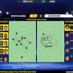 GoalPoint-2023-08-20-Vasco-Atletico-Mineiro-Brazilian-Serie-A-2023-pass-network