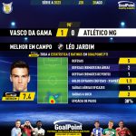 GoalPoint-2023-08-20-Vasco-Atletico-Mineiro-Home-Léo-Jardim-Brazilian-Serie-A-2023-MVP