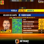 GoalPoint-2023-08-20-Vizela-Arouca-Home-Fábio-Samu-Primeira-Liga-202324-MVP