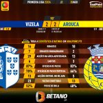GoalPoint-2023-08-20-Vizela-Arouca-Primeira-Liga-202324-90m