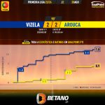 GoalPoint-2023-08-20-Vizela-Arouca-Primeira-Liga-202324-xG