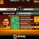 GoalPoint-2023-08-21-Famalicao-Moreirense-Away-Alan-Guimarães-Primeira-Liga-202324-MVP
