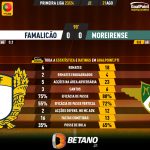 GoalPoint-2023-08-21-Famalicao-Moreirense-Primeira-Liga-202324-90m