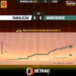 GoalPoint-2023-08-21-Famalicao-Moreirense-Primeira-Liga-202324-xG