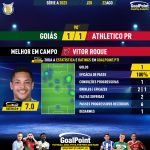 GoalPoint-2023-08-22-Goias-Athletico-Paranaense-Away-Vitor-Roque-Brazilian-Serie-A-2023-MVP