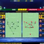 GoalPoint-2023-08-22-Goias-Athletico-Paranaense-Brazilian-Serie-A-2023-pass-network