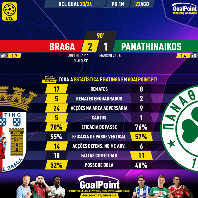 GoalPoint-2023-08-23-Braga-Panathinaikos-Champions-League-QL-202324-90m