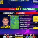 GoalPoint-2023-08-23-Braga-Panathinaikos-Home-Abel-Ruiz-Champions-League-QL-202324-MVP