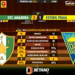 GoalPoint-2023-08-25-Estrela-Amadora-Estoril-Primeira-Liga-202324-90m