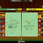 GoalPoint-2023-08-25-Estrela-Amadora-Estoril-Primeira-Liga-202324-pass-network