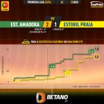 GoalPoint-2023-08-25-Estrela-Amadora-Estoril-Primeira-Liga-202324-xG