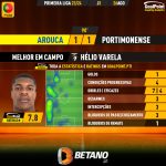 GoalPoint-2023-08-26-Arouca-Portimonense-Away-Hélio-Varela-Primeira-Liga-202324-MVP