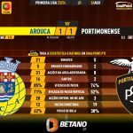 GoalPoint-2023-08-26-Arouca-Portimonense-Primeira-Liga-202324-90m